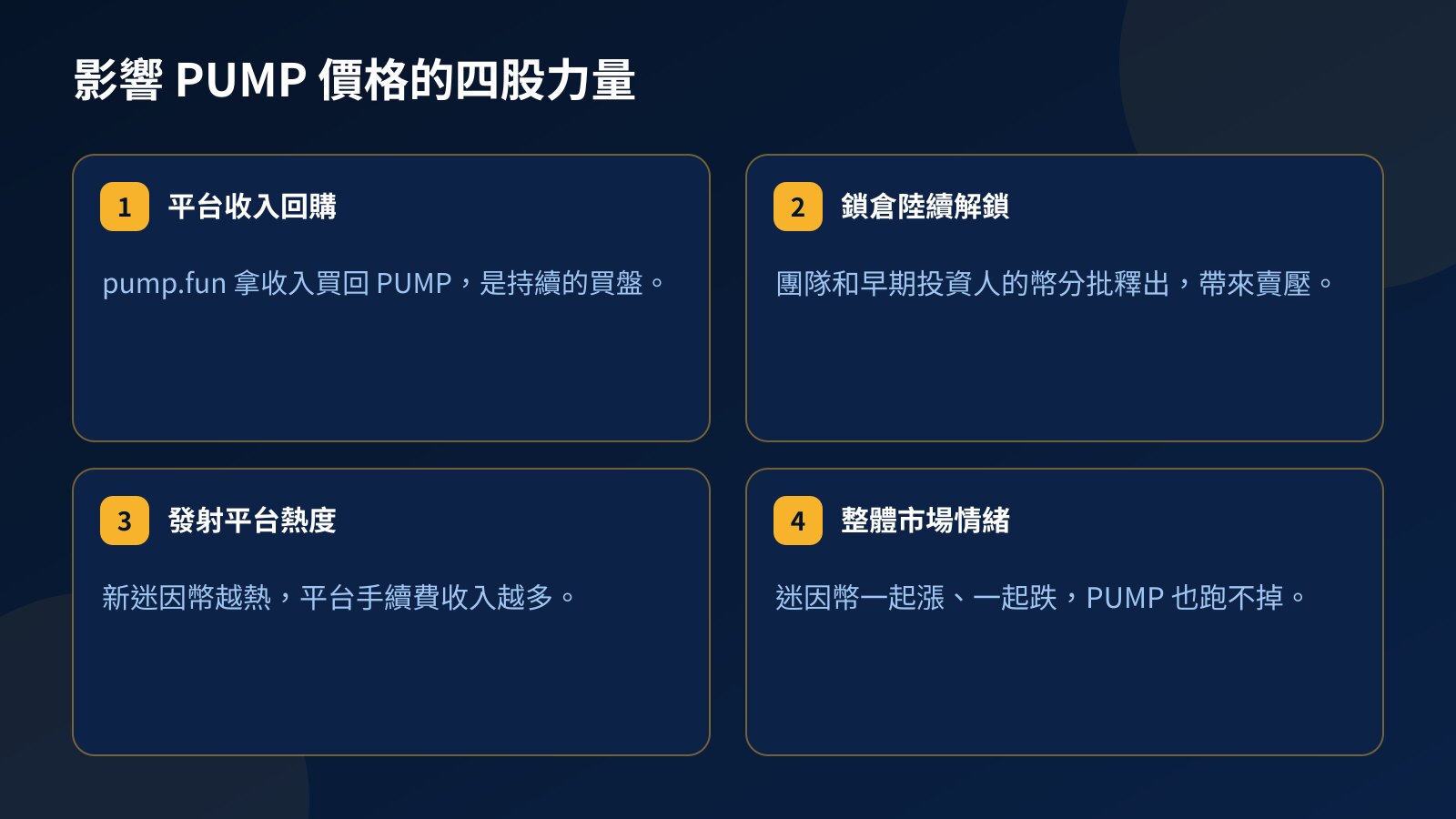 四張卡片說明影響 PUMP 價格的因素：平台收入回購、團隊與投資人解鎖、迷因幣發射熱度和整體市場情緒