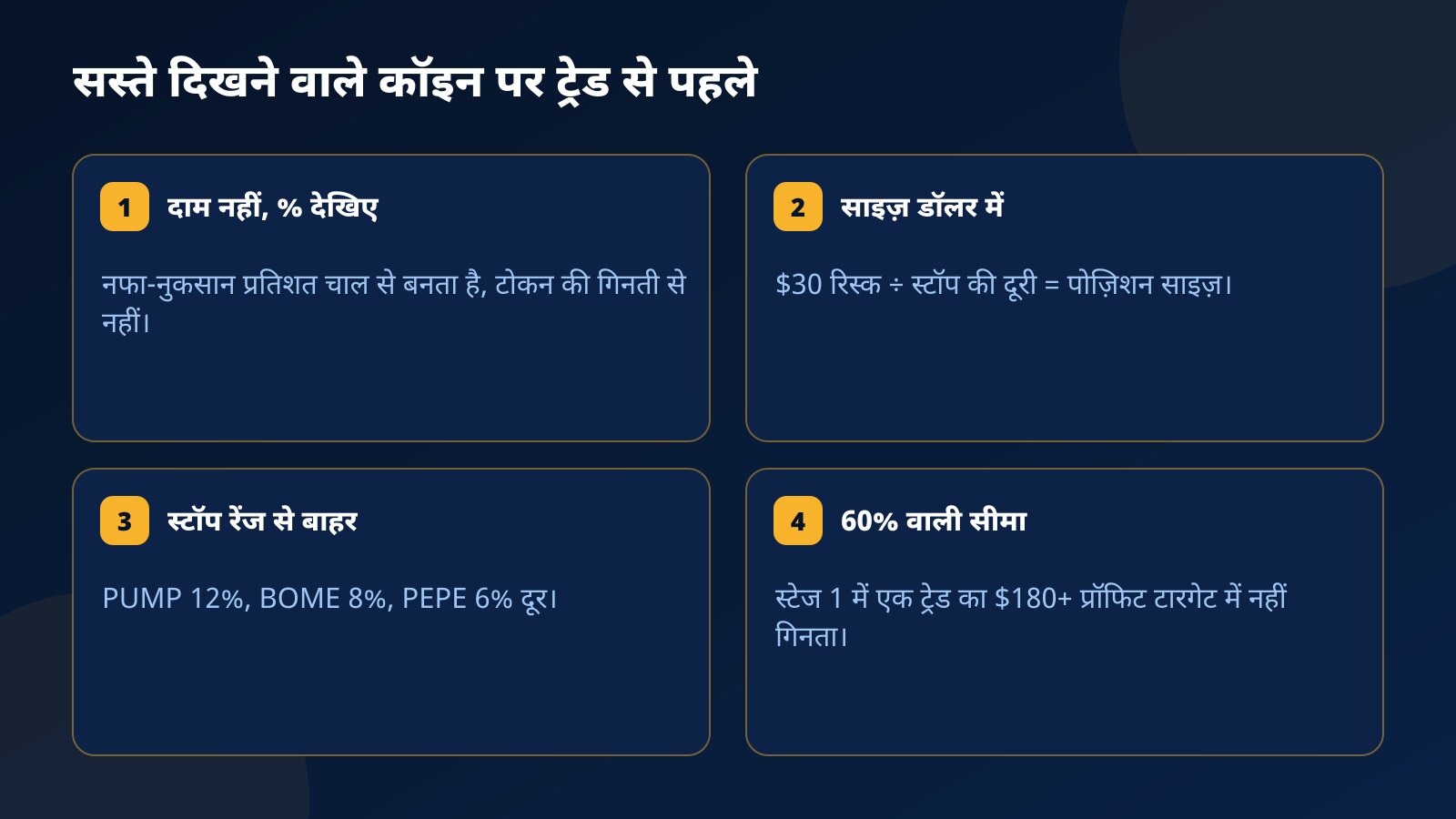 सस्ते दिखने वाले मीम कॉइन पर चैलेंज अकाउंट से ट्रेड करने से पहले की चार जाँच वाले कार्ड