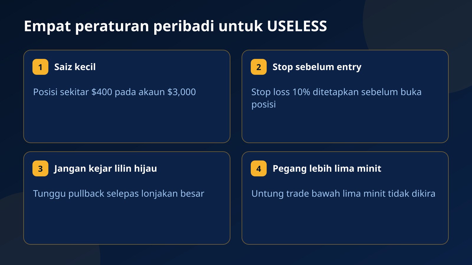 Empat kad peraturan peribadi untuk trade USELESS pada akaun cabaran $3,000: saiz, stop loss, pullback dan tempoh pegangan
