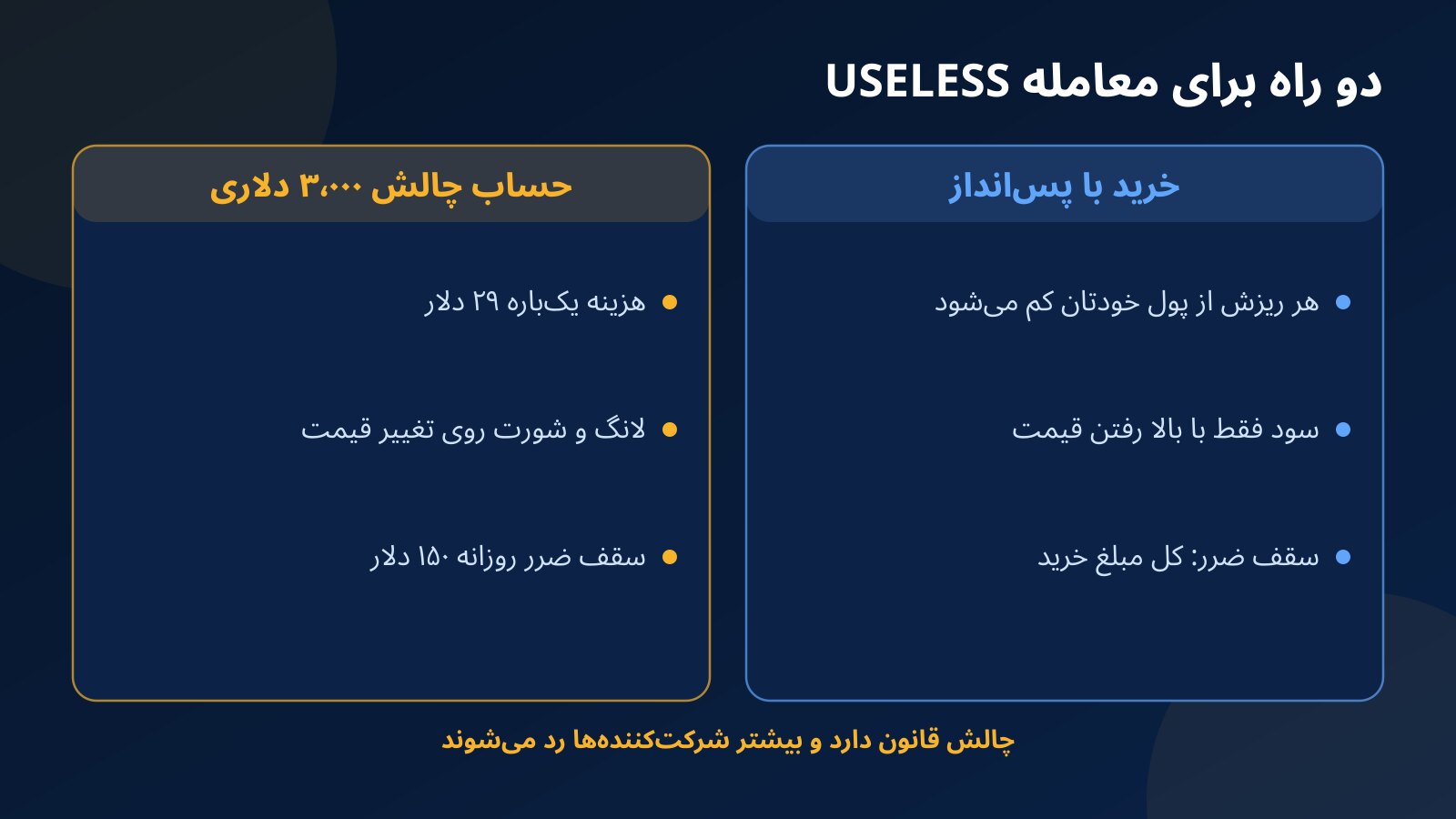 مقایسه دو ستونی خرید یوزلس کوین با پس‌انداز و معامله آن روی حساب چالش ۳٬۰۰۰ دلاری