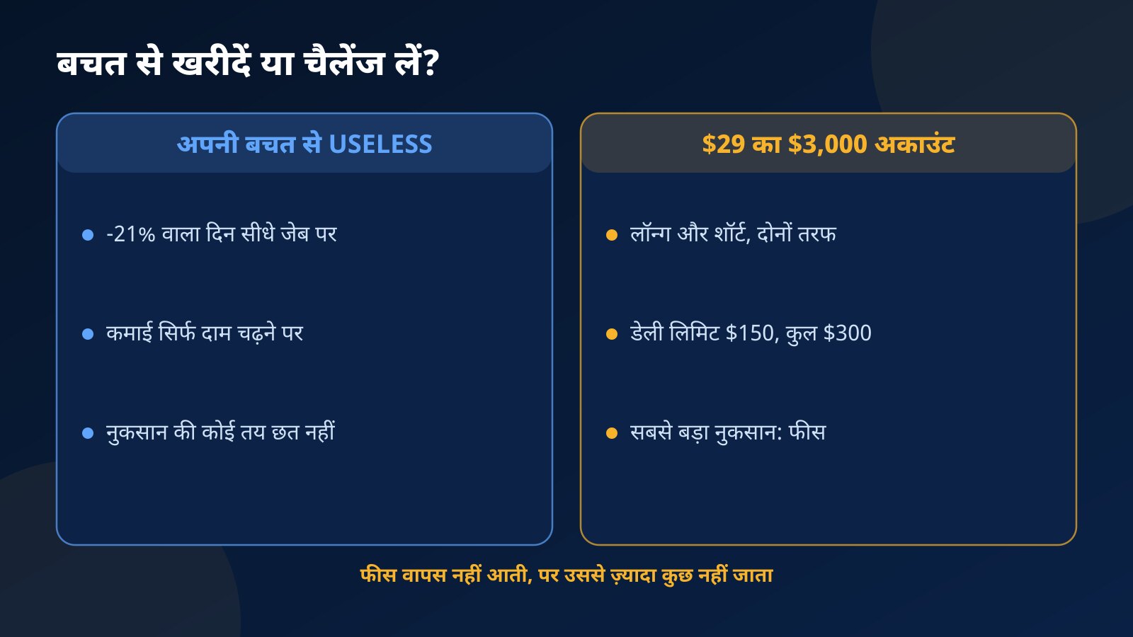 तुलना: अपनी बचत से USELESS खरीदना बनाम $29 के $3,000 वाले चैलेंज अकाउंट पर लॉन्ग-शॉर्ट ट्रेड करना