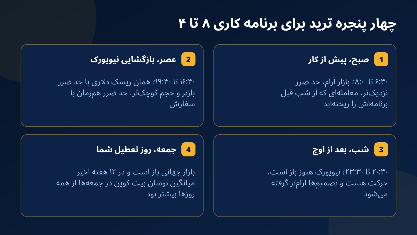چهار کارت پنجره‌های ترید برای کارمند ۸ تا ۴ به وقت تهران؛ صبح پیش از کار، عصر هم‌زمان با بازگشایی نیویورک، شب بعد از اوج نوسان و جمعه