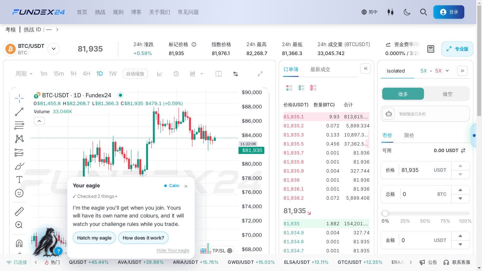 Fundex24 简体中文交易页上的 BTC/USDT 日线图，中间是订单簿，右边是默认 5 倍逐仓、可选做多做空和市价限价的下单面板