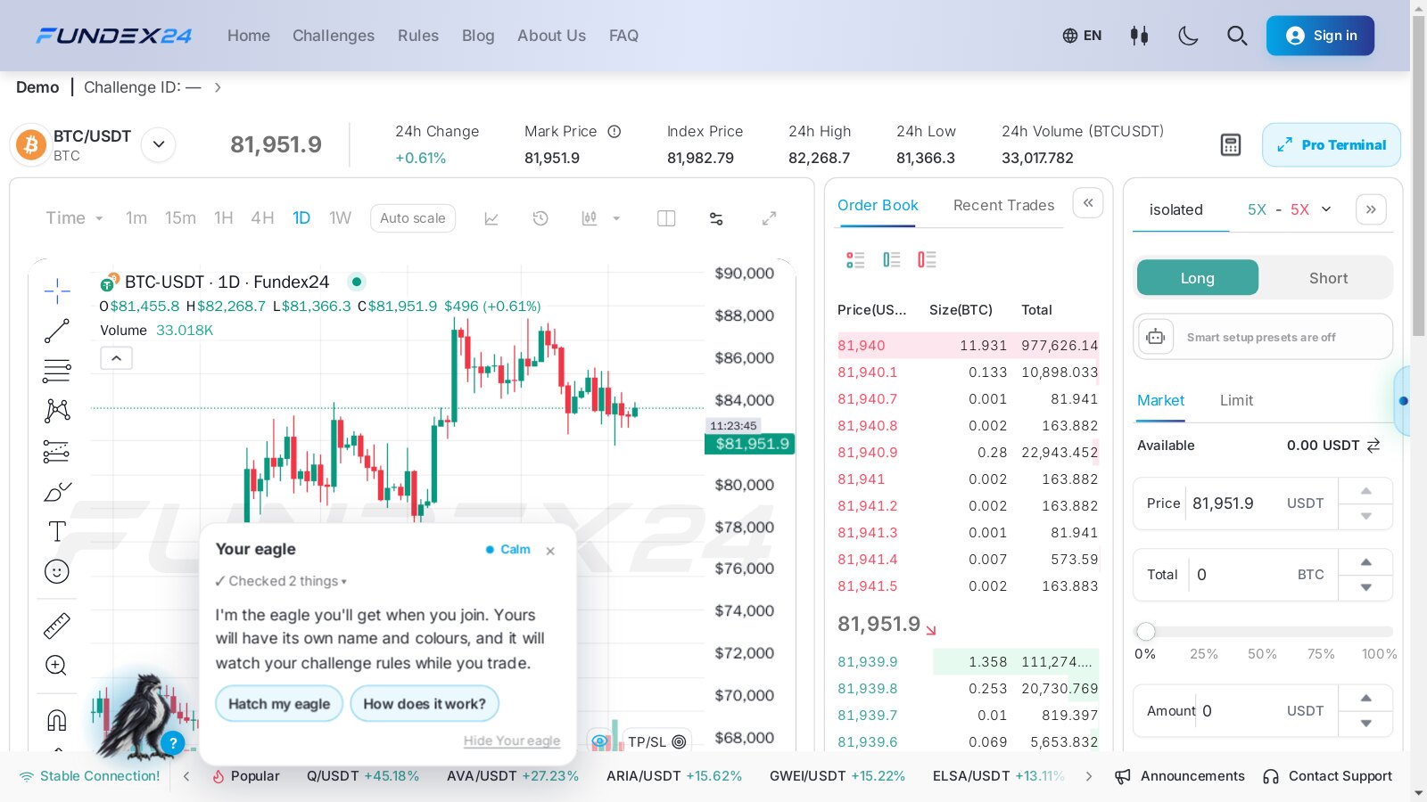 Fundex24 BTC/USDT trade page with daily candles, order book and order panel, and the guest eagle's speech bubble with Hatch my eagle and How does it work buttons