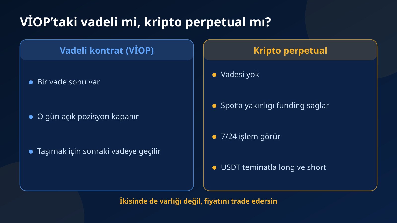 VİOP’taki vadeli kontrat ile kripto perpetual kontratı vade sonu, işlem saatleri ve fiyatı spot fiyata bağlayan mekanizma açısından karşılaştıran görsel