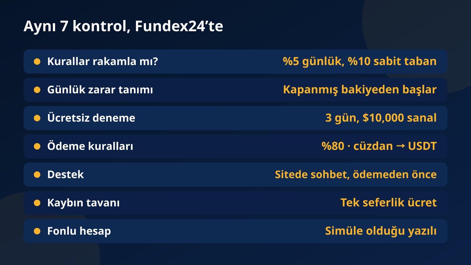 Yedi maddelik prop firm kontrol listesinin Fundex24’teki karşılıkları: kurallar, günlük zarar tanımı, demo, ödeme, destek, kayıp tavanı ve simüle hesap
