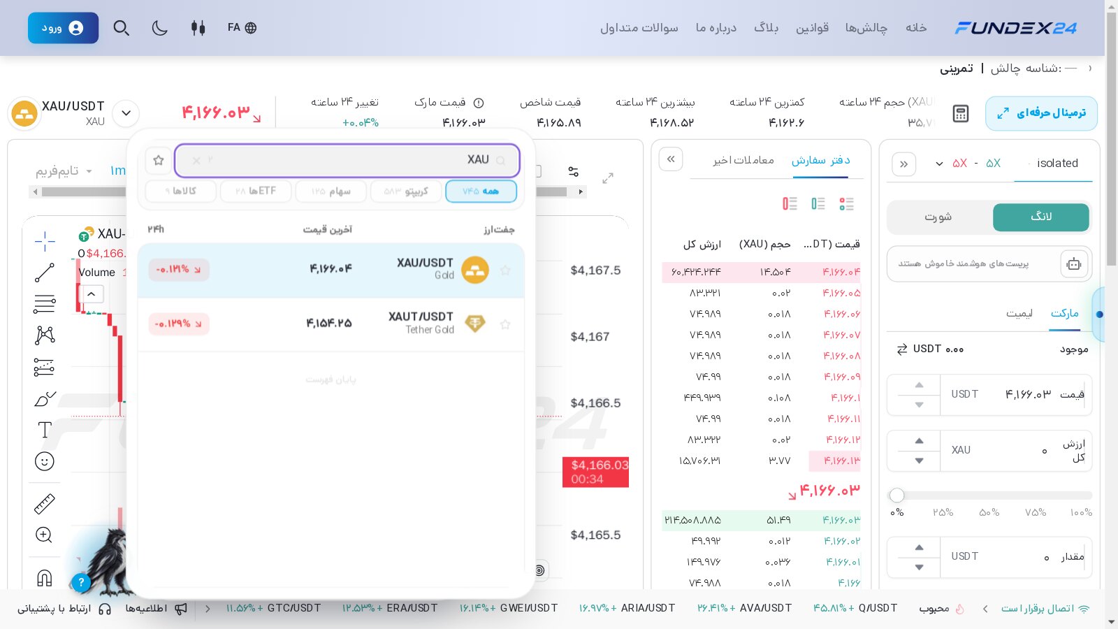 فهرست بازارهای فاندکس۲۴ با جست‌وجوی XAU؛ دو ردیف XAU/USDT با برچسب Gold و XAUT/USDT با برچسب Tether Gold، زیر زبانه‌های همه، کریپتو، سهام، ETFها و کالاها