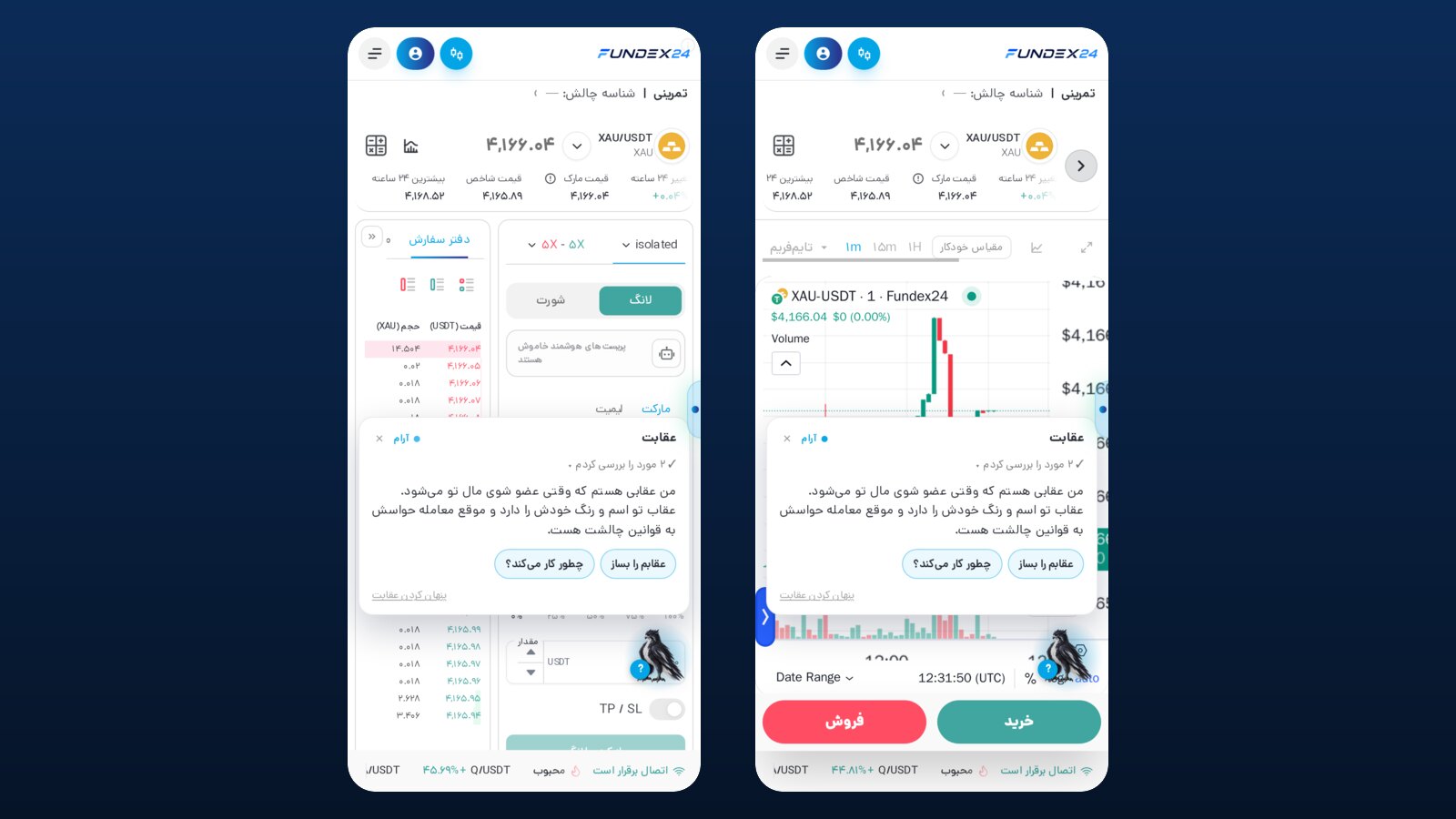 دو صفحه گوشی فاندکس۲۴ برای XAU/USDT؛ فرم سفارش با حالت isolated، اهرم ۵ برابر، لانگ و شورت و کلید TP/SL، و نمودار یک‌دقیقه‌ای با دکمه‌های خرید و فروش