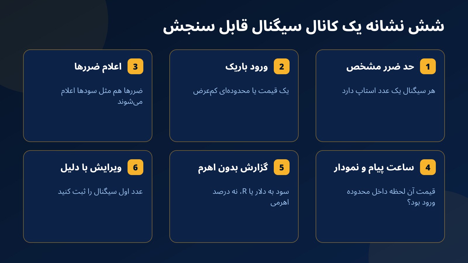 شش کارت برای سنجیدن کانال سیگنال تلگرام: حد ضرر مشخص، ورود باریک، اعلام ضررها، تطبیق ساعت پیام با نمودار، گزارش بدون اهرم و پیام‌های ویرایش‌شده