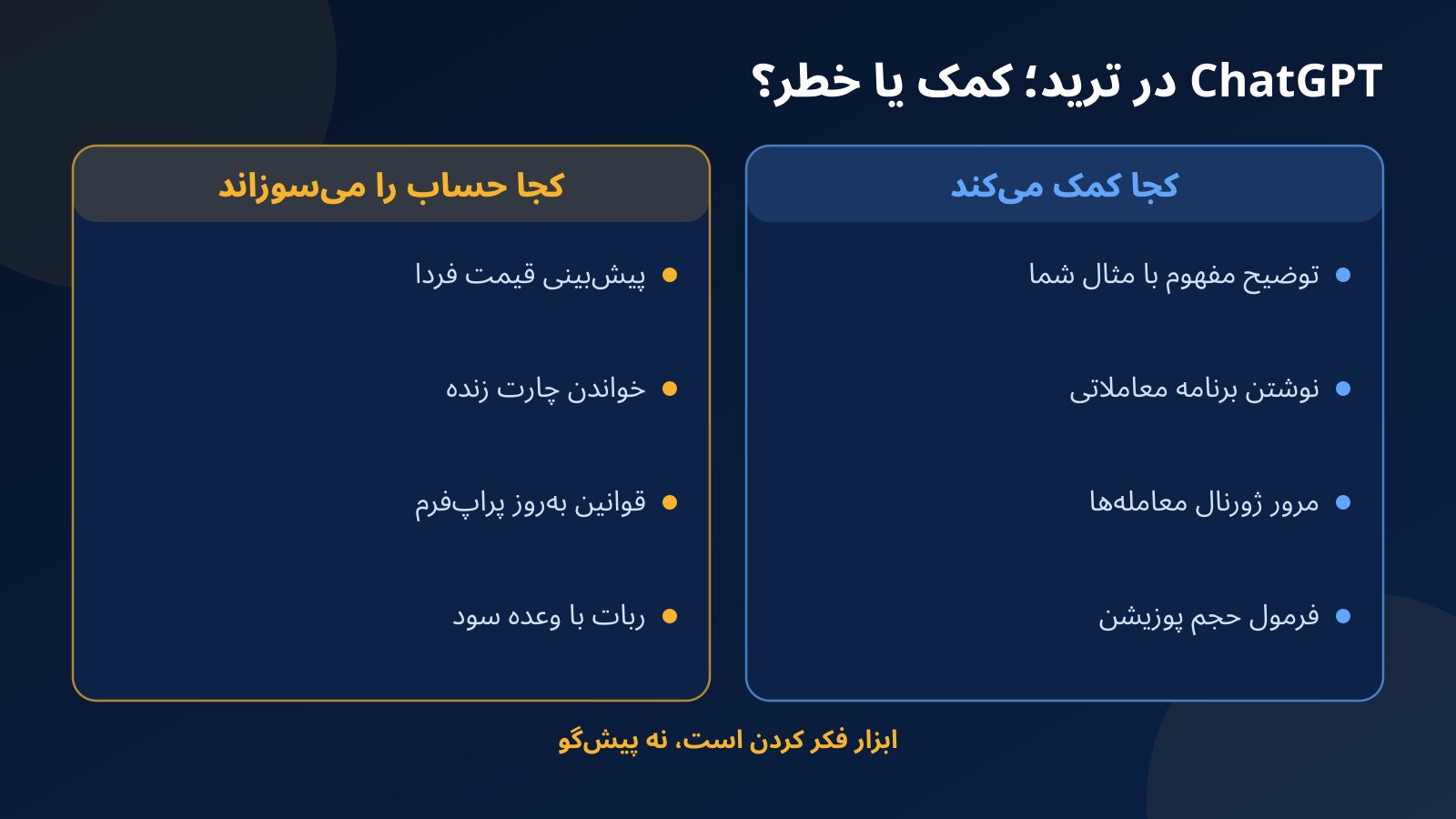 مقایسه دوستونی کاربردهای مفید ChatGPT در ترید مثل توضیح مفهوم و فرمول حجم پوزیشن با کارهای خطرناک مثل پیش‌بینی قیمت و ربات‌های وعده‌دار