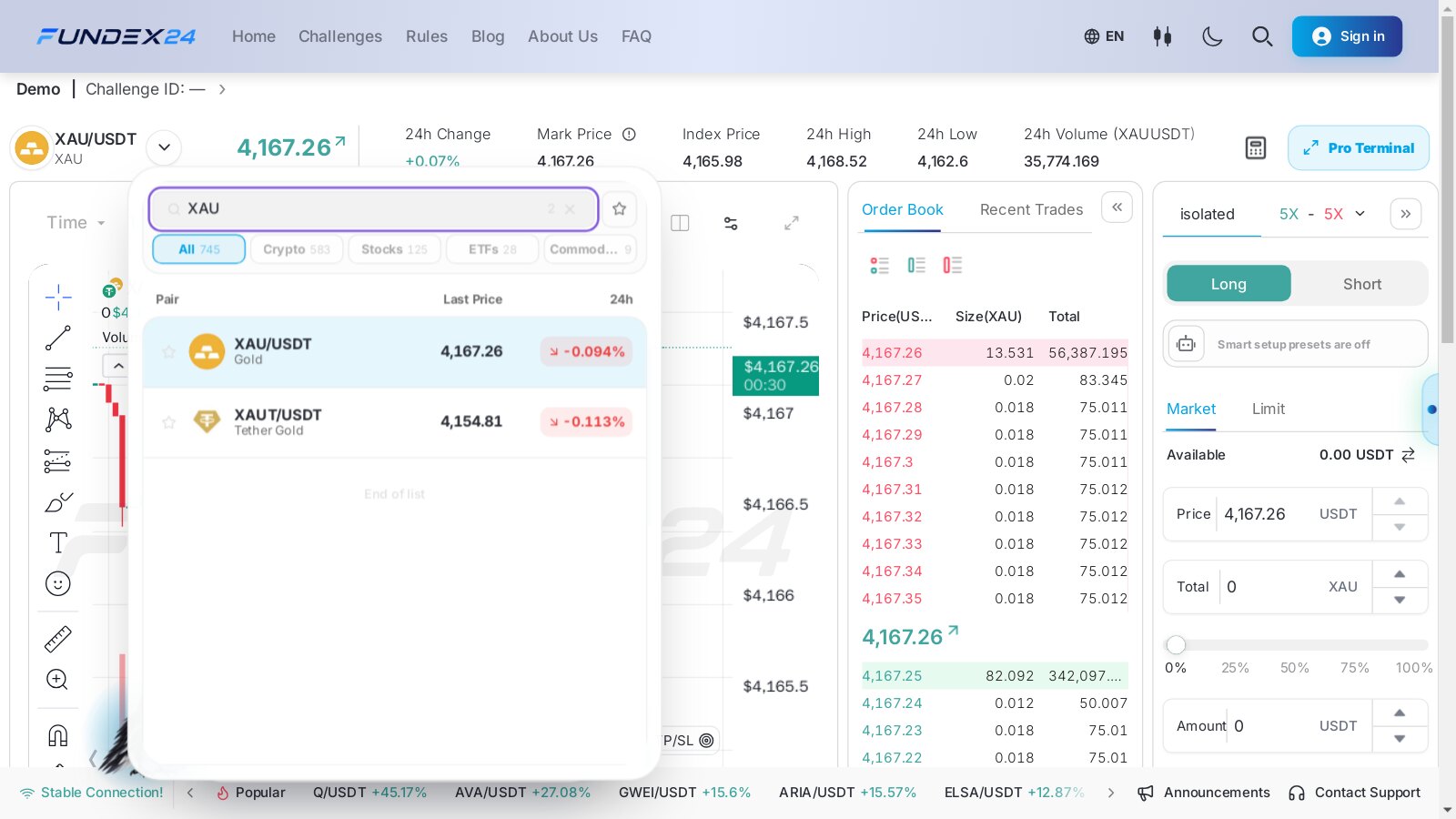 Fundex24 market list searched for XAU, showing XAU/USDT labelled Gold and XAUT/USDT labelled Tether Gold under the All, Crypto, Stocks, ETFs and Commodities tabs
