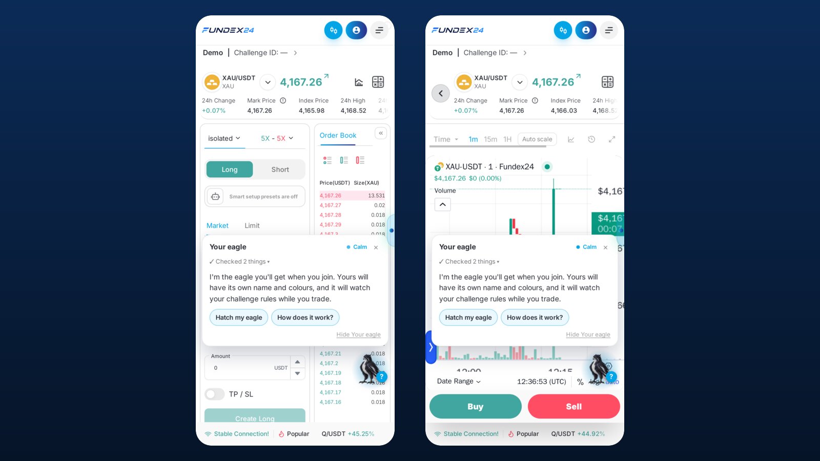 Two phone screens of the Fundex24 XAU/USDT page: the order form with isolated margin at 5x on the left and a one-minute chart with Buy and Sell buttons on the right