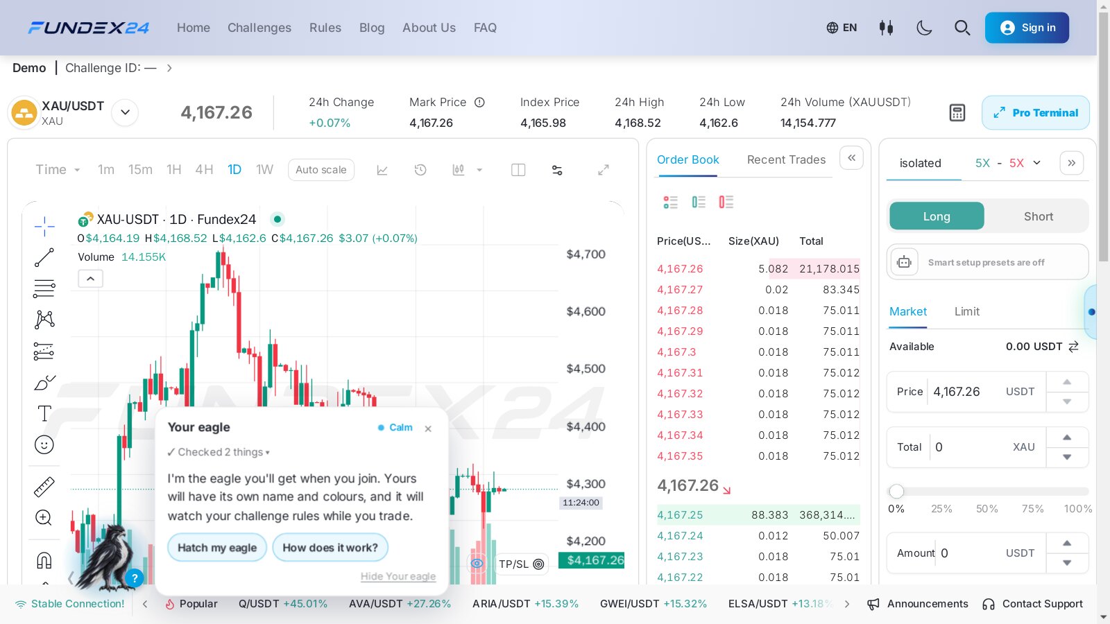 Fundex24 XAU/USDT trade page on a Sunday with daily gold candles, the order book and order panel, and the guest eagle's speech bubble over the chart