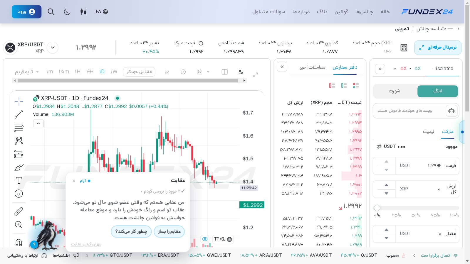 صفحه معامله ریپل در فاندکس۲۴ با جفت XRP/USDT، کندلهای روزانه با جهش تابستان، دفتر سفارش و فرم سفارشی که مقدار را به XRP یا تتر میگیرد
