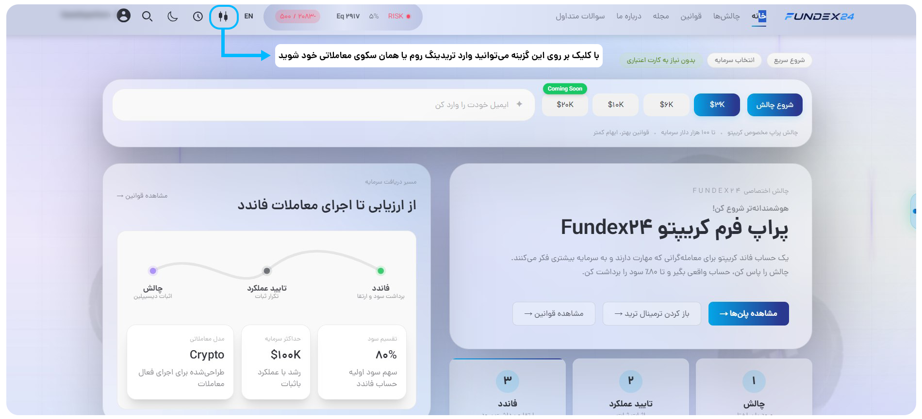 راهنمای تصویری ورود به اتاق معاملاتی فاندکس24
