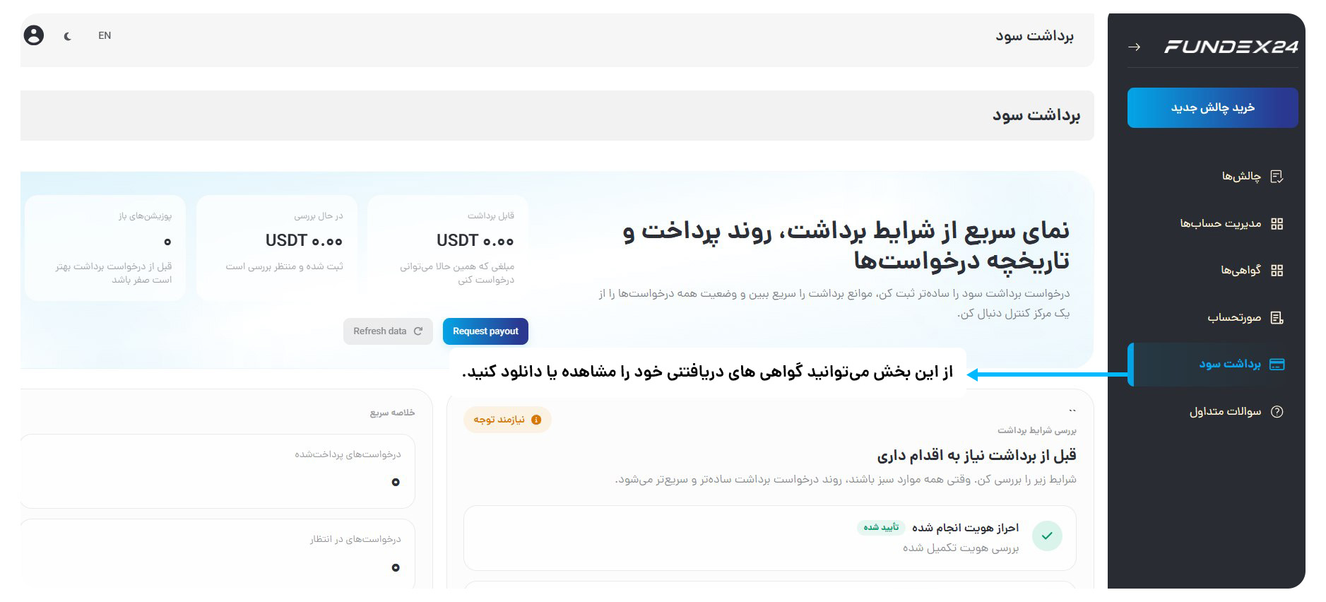 راهنمای تصویری برداشت سود فاندکس24
